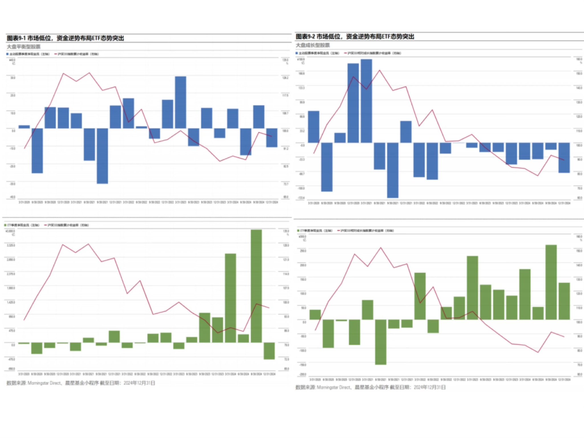 晨星网基金网官网(晨星网基金网官网旧网)
